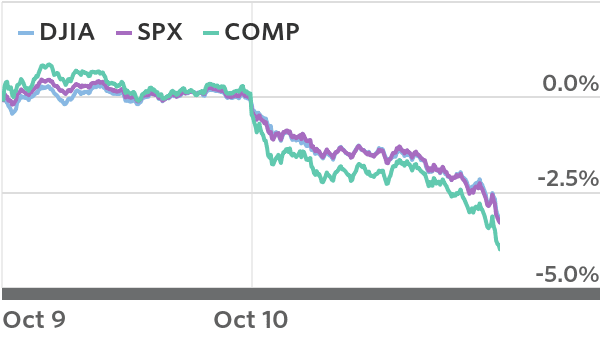 StockMkt10-10-18