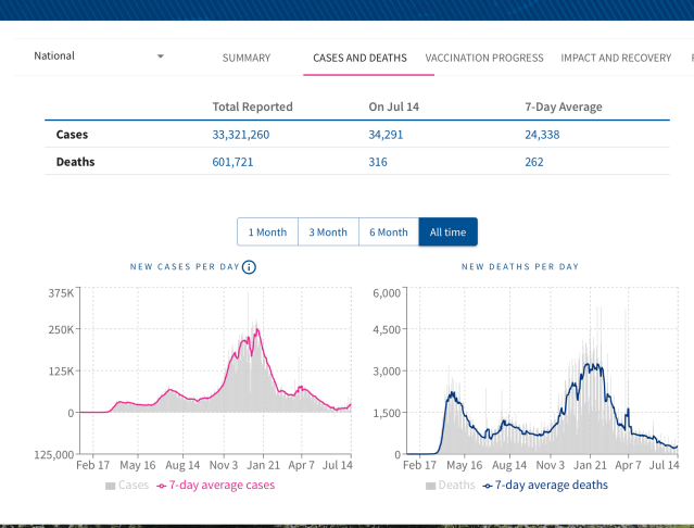 CorrectCovidDeaths7-15-21